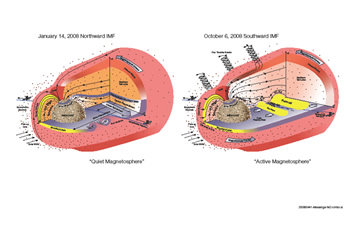 The differences in Mercury's magnetosphere in the two flybys by MESSENGER. Credit: Image produced by NASA/Goddard Space Flight Center/Johns Hopkins University Applied Physics Laboratory//Carnegie Institution of Washington. Image reproduced courtesy of Science/AAAS. The differences in Mercury's magnetosphere in the two flybys by MESSENGER. Credit: Image produced by NASA/Goddard Space Flight Center/Johns Hopkins University Applied Physics Laboratory//Carnegie Institution of Washington. Image reproduced courtesy of Science/AAAS.