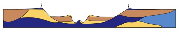 A subsurface interpretation of an impact basin on Mercury. Credit: NASA/Johns Hopkins University Applied Physics Laboratory/Arizona State University/Carnegie Institution of Washington. A subsurface interpretation of an impact basin on Mercury. Credit: NASA/Johns Hopkins University Applied Physics Laboratory/Arizona State University/Carnegie Institution of Washington.