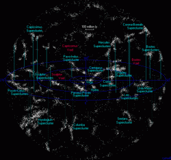 Virgo Supercluster Virgo Supercluster
