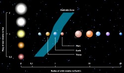 habitable zone Habitable zone
