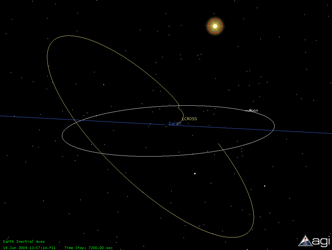 Graphic showing LCROSS's orbit. Credit: NASA Graphic showing LCROSS's orbit. Credit: NASA