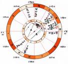 Graphic ephemeris