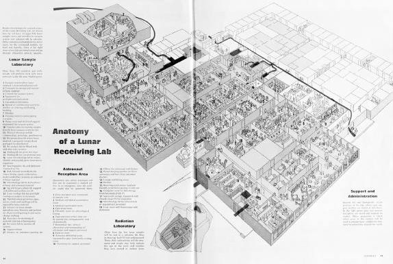 Lunar Receiving Lab. This drawing illustrates the complex design of the LRL, with its several different components including Lunar Sample Laboratory, Astronaut Reception Area, Radiation Laboratory, and Support and Administration. Credit: NASA Lunar Receiving Lab. This drawing illustrates the complex design of the LRL, with its several different components including Lunar Sample Laboratory, Astronaut Reception Area, Radiation Laboratory, and Support and Administration. Credit: NASA