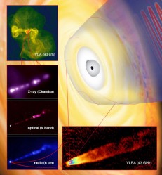 Peering Deeper Into the Core of M87: At top left, a VLA image of the galaxy shows the radio-emitting jets at a scale of about 200,000 light-years. Subsequent zooms progress closer into the galaxy's core, where the supermassive black hole resides. In the artist's conception (background). the black hole illustrated at the center is about twice the size of our Solar System, a tiny fraction of the size of the galaxy, but holding some six billion times the mass of the Sun. Credit: Bill Saxton, NRAO/AUI/NSF Peering Deeper Into the Core of M87: At top left, a VLA image of the galaxy shows the radio-emitting jets at a scale of about 200,000 light-years. Subsequent zooms progress closer into the galaxy's core, where the supermassive black hole resides. In the artist's conception (background). the black hole illustrated at the center is about twice the size of our Solar System, a tiny fraction of the size of the galaxy, but holding some six billion times the mass of the Sun. Credit: Bill Saxton, NRAO/AUI/NSF