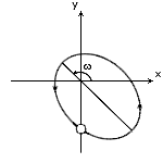 Satellite_orbit_perigee_argument digram of periapsis
