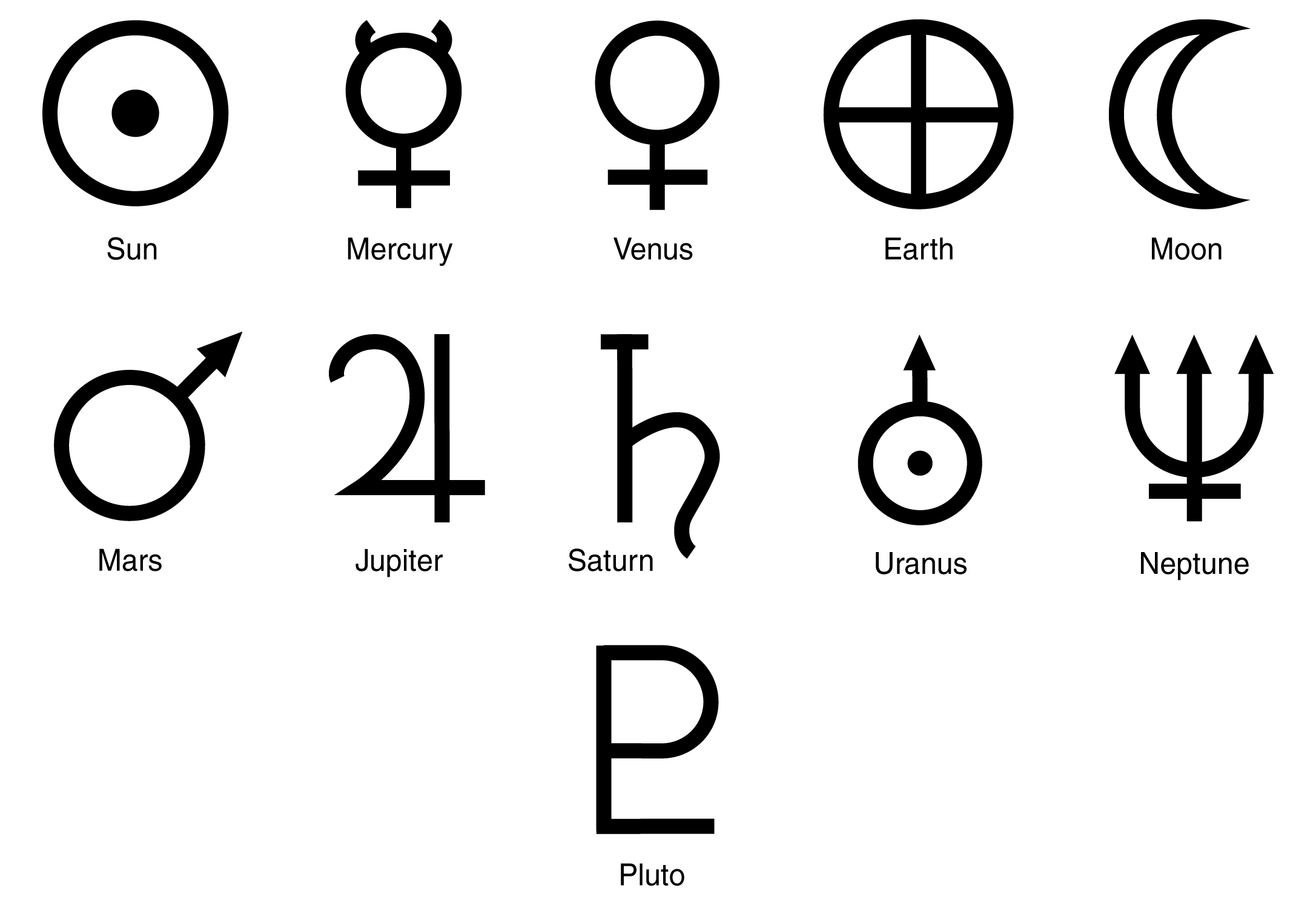 astrology signs elements planets