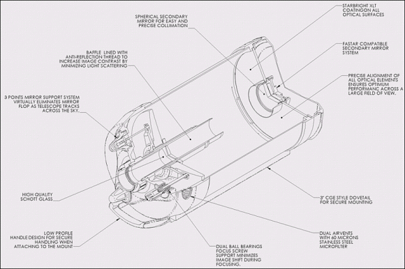optical-design optical-design