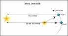 sidereal time sidereal time