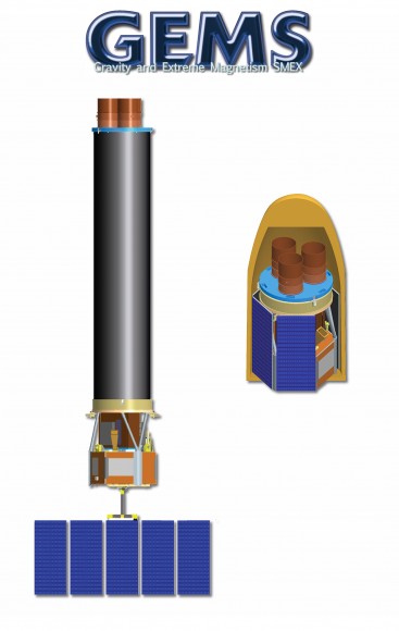 GEMS, the Gravity and Extreme Magnetism Small Explorer, will detect polarized X-rays from supernova remnants, neutron stars and black holes.