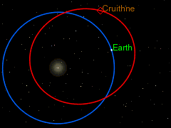 Orbits_of_Cruithne_and_Earth Orbits of Cruithne and Earth