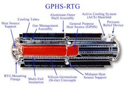 A radioisotope thermalelectric generator schematic. Source: Internet Encyclopedia of Science A radioisotope thermalelectric generator schematic. Source: Internet Encyclopedia of Science