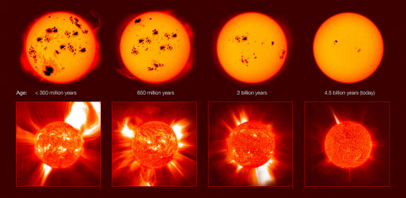 Courtesy of IAU The violent youth of solar proxies. Courtesy of IAU.