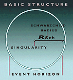 basicsm Structure of a black hole. Image Credit: NCSA