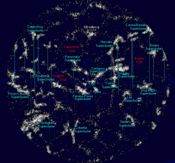 supercls Image of Superclusters by Richard Powell