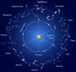 zodiac Zodiac