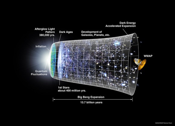 Celestial Body Celestial Body