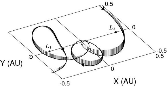 Figure showing comet Kushida-Muramatsu’s orbital path around Jupiter (credit: Ohtsuka/Asher):