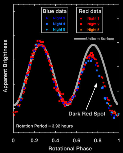 Light curve of Haumea in two wavelengths. Light curve of Haumea in two wavelenths.