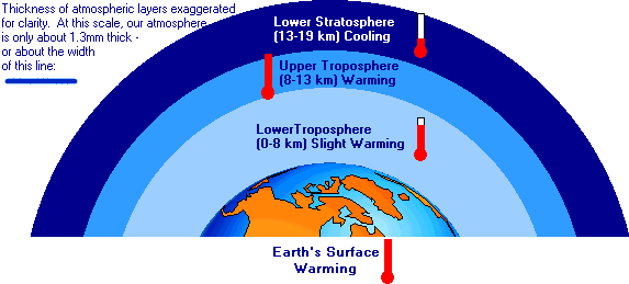 gases in the atmosphere and their percentages