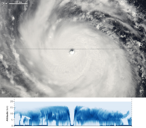 Typhoon Choi-Wan on Sept. 15. Credit: The Moderate Resolution Imaging Spectroradiometer (MODIS) on NASA’s Aqua satellite. Typhoon Choi-Wan on Sept. 15. Credit: The Moderate Resolution Imaging Spectroradiometer (MODIS) on NASA’s Aqua satellite.