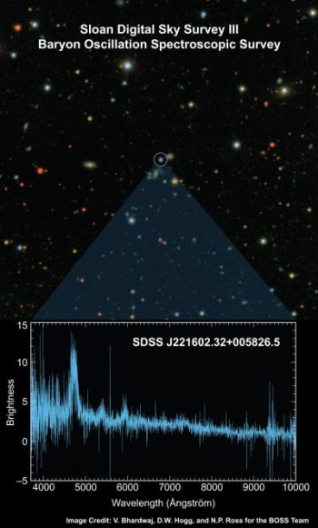 This is a previous optical image of one of the approximately 200 quasars captured in the Baryon Oscillation Spectroscopic Survey (BOSS) "first light" exposure is shown at top, with the BOSS spectrum of the object at bottom. The spectrum allows astronomers to determine the object's redshift. With millions of such spectra, BOSS will measure the geometry of the Universe. Credit: David Hogg, Vaishali Bhardwaj, and Nic Ross of SDSS-III This is a previous optical image of one of the approximately 200 quasars captured in the Baryon Oscillation Spectroscopic Survey (BOSS) "first light" exposure is shown at top, with the BOSS spectrum of the object at bottom. The spectrum allows astronomers to determine the object's redshift. With millions of such spectra, BOSS will measure the geometry of the Universe. Credit: David Hogg, Vaishali Bhardwaj, and Nic Ross of SDSS-III