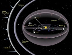The heliosphere. Credit: NASA