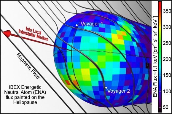 This image illustrates one possible explanation for the bright ribbon of emission seen in the IBEX map. The galactic magnetic field shapes the heliosphere as it drapes over it. The ribbon appears to trace the area where the magnetic field is most parallel to the surface of the heliosphere (the heliopause). This image illustrates one possible explanation for the bright ribbon of emission seen in the IBEX map. The galactic magnetic field shapes the heliosphere as it drapes over it. The ribbon appears to trace the area where the magnetic field is most parallel to the surface of the heliosphere (the heliopause). Credit: Southwest Research institute