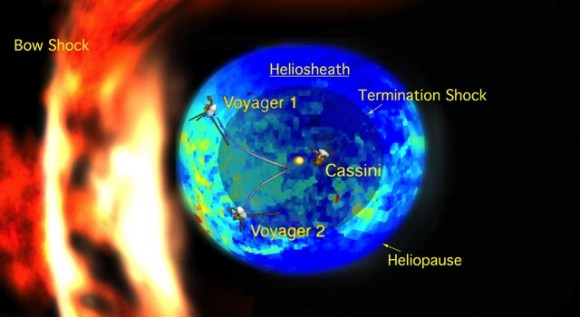 An image of what the new measurements tell us about the shape of our heliosphere, the region of the solar wind's influence. Image Credit:JPL/NASA