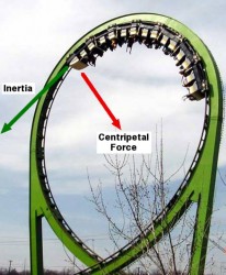 Centripetal Force Centripetal Force