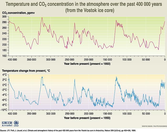 ice core