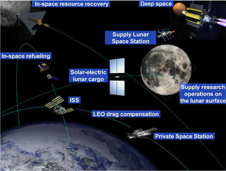 Possible uses for the VASIMR rocket. Credit: Ad Astra