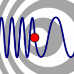 Doppler Effect Doppler Effect