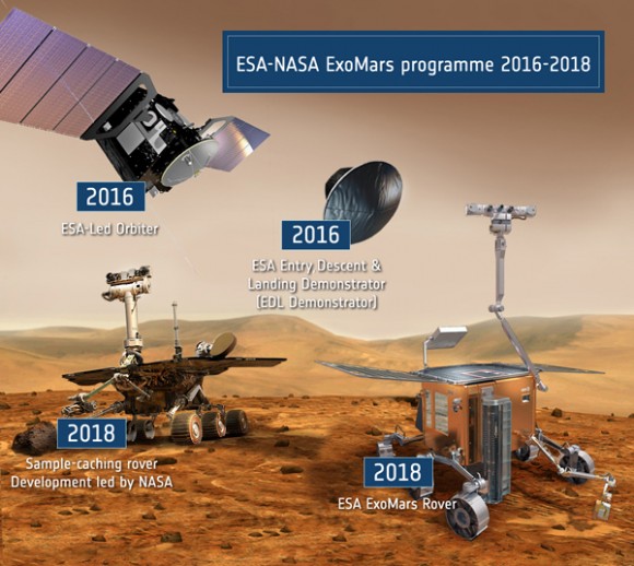 Elements of the ESA-NASA ExoMars program 2016-2018. Credit: ESA