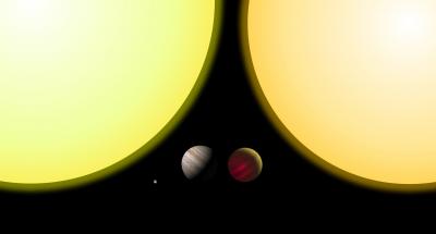 teamusingsub A size comparison of the GJ 758 system and corresponding members of our own Solar System, with the Earth for reference. Image Credit: Credit: MPIA/C. Thalmann