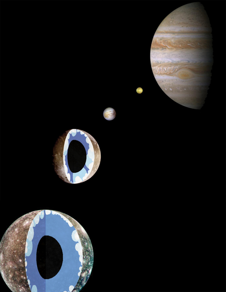 The two outer moons of Jupiter, Ganymede and Callisto, with the cutaway showing the extent of melting caused by an astroid/comet bombardment. Credit: Amy Barr, SWRI