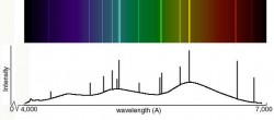 Atomic Spectra