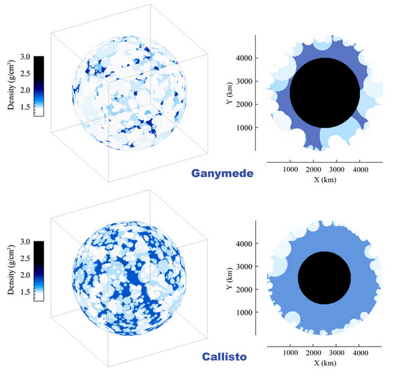 Interior density structures created by an outer solar system late heavy bombardment onto Ganymede (top row) and Callisto (bottom row).