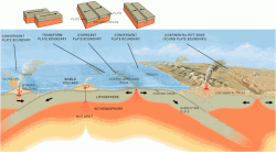Plate Tectonics Plate Tectonics