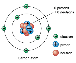 atom diagram