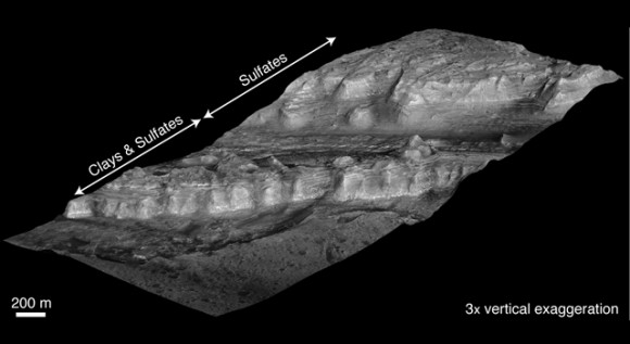 This oblique view shows geological layers of rock exposed on a mound inside Gale Crater on Mars. Image credit: NASA/JPL-Caltech/University of Arizona/USGS