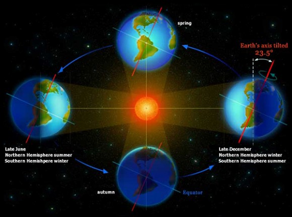 earth-s-orbit-around-the-sun