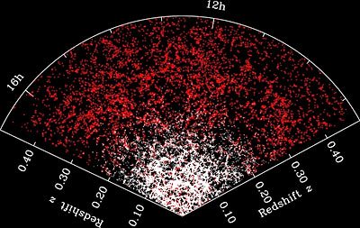 SDSS galaxies (slice)