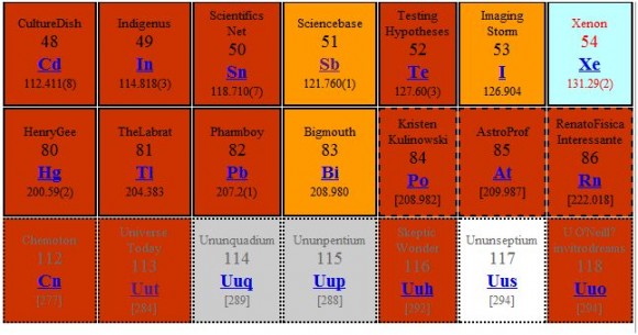 Elementally speaking, Universe Today is a science blog. Screenshot showing a part of David Bradley's Periodic Table of Sciece Bloggers. Can you find UT?