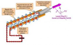 Rail Gun Rail Gun