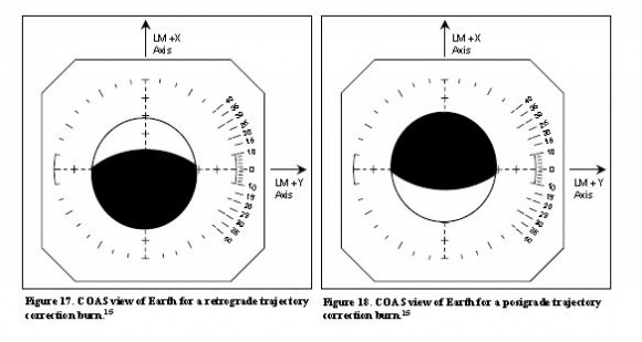Graphics from the Apollo 13 report on using Earth's terminator for navigation.