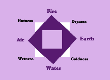 Aristotle Atomic Theory Aristotle Atomic Theory