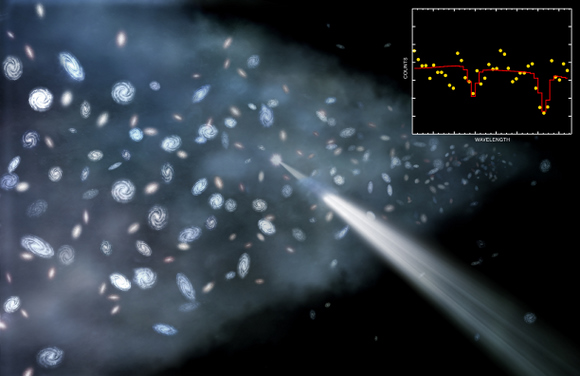 This artist's illustration (left) shows a close-up view of the Sculptor Wall, which is comprised of galaxies along with the warm-hot intergalactic medium (WHIM). Credit: Illustration: NASA/CXC/M.Weiss; Spectrum: NASA/CXC/Univ. of California Irvine/T. Fang et al.