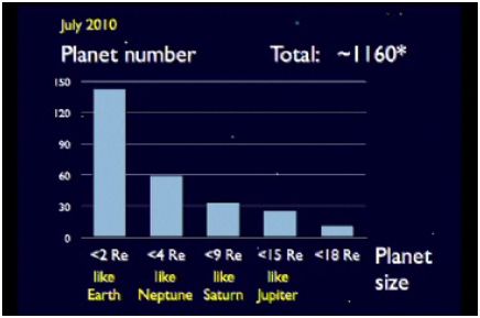 Screenshot from Sasselov's TED talk.