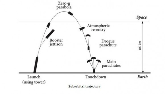 Ballistic Trajectory