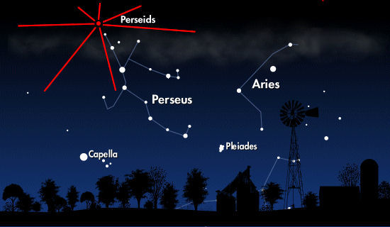 Celestial Navigation Celestial Navigation
